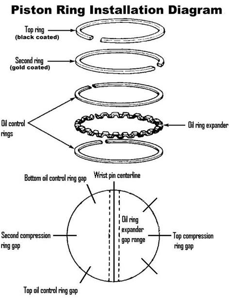 Wiseco Piston Ring Installation Order