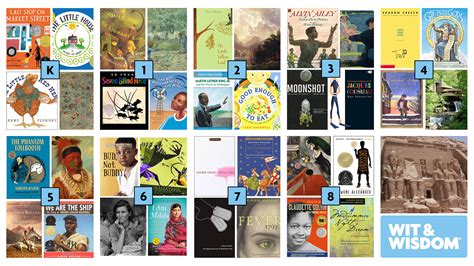 Wit And Wisdom Book List