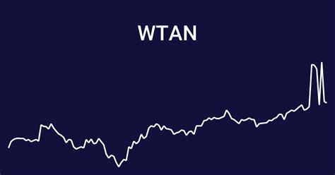 witan investment trust share price ord shares