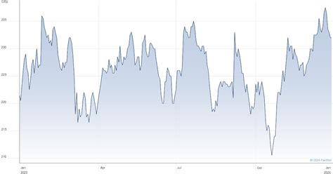 witan share price today