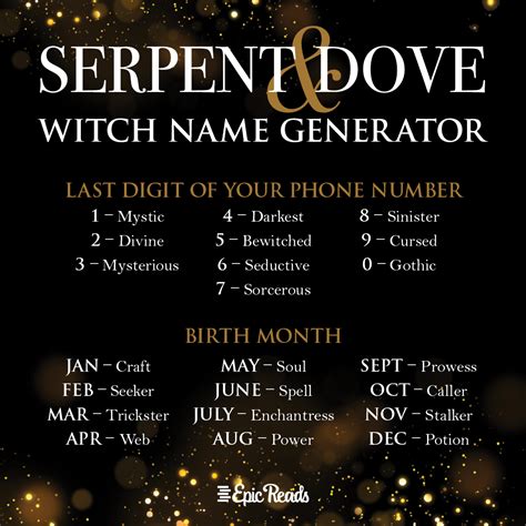 Witch Hunter Name Generator