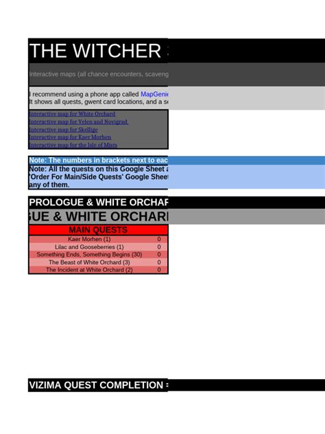 Witcher 3 Printable List