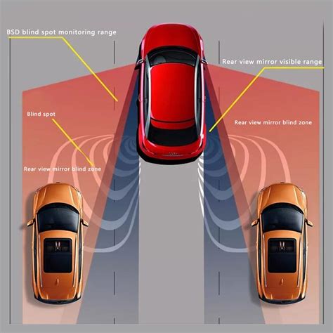 with blind spot detection