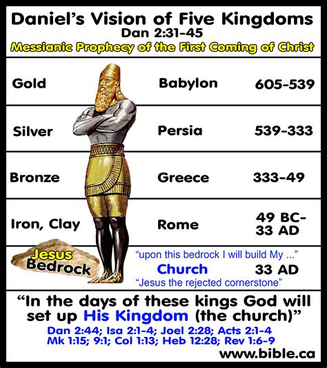 with kingdoms mentioned in the bible