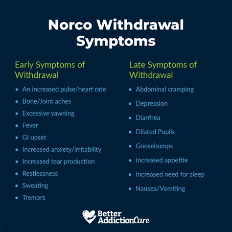 norco withdrawal symptoms medication DriverLayer Search Engine