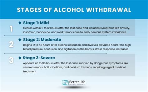 Understanding Withdrawal from Alcohol: Symptoms, Timeline, and Safe Detox Options