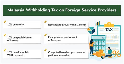 withholding tax malaysia payment method