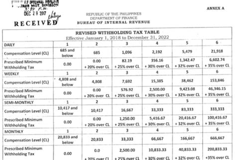 withholding tax regulations in nigeria