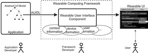 witt toolkit