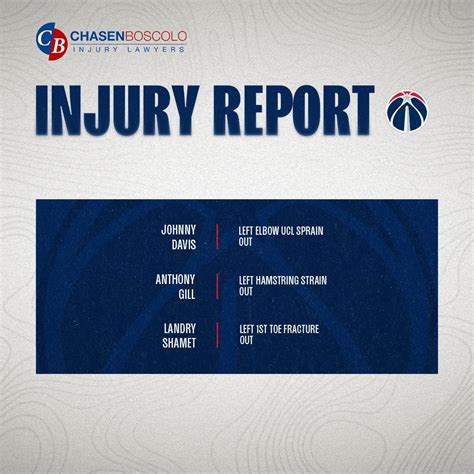 wizards injury report for today