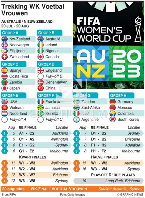 wk voetbal vrouwen 2023 standen