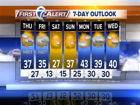 wkbw 7 day weather forecast