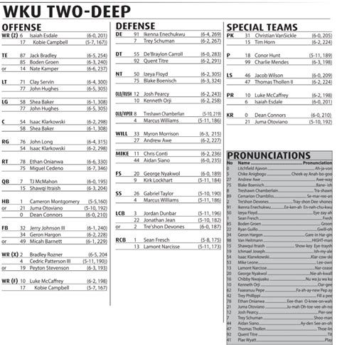 Wku Depth Chart