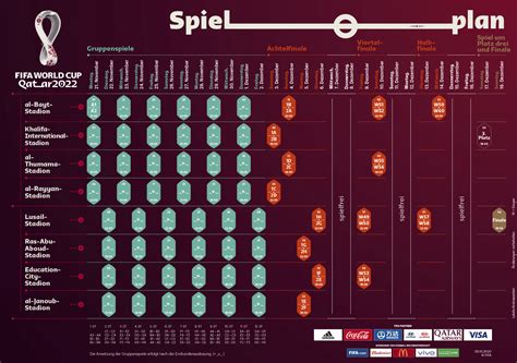 wm 2022 spielplan deutschland