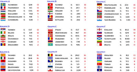 wm quali 2022 tabellen