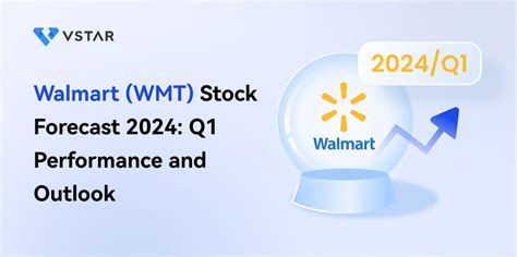 wmt stock price forecast 2032