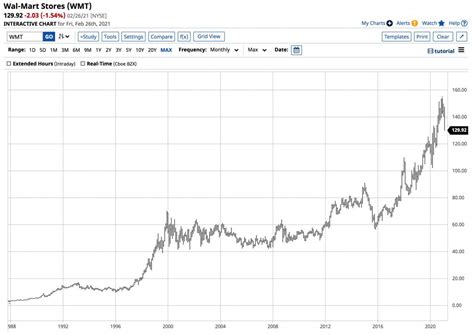 wmt today's stock quote