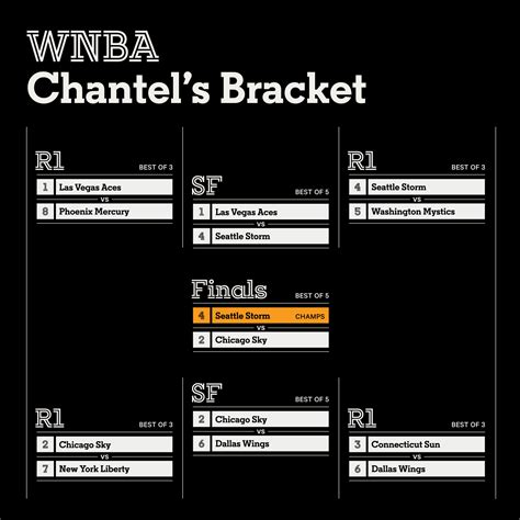 wnba playoff bracket 2022