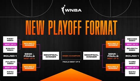 wnba playoffs 2023 predictions