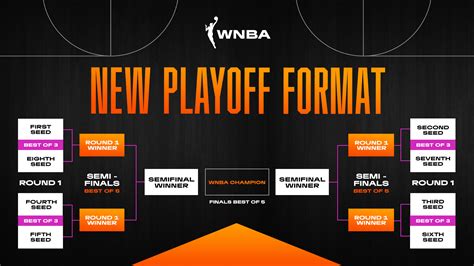 wnba playoffs 2023 schedule bracket