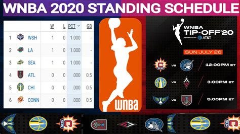 wnba standings 2020 by conference