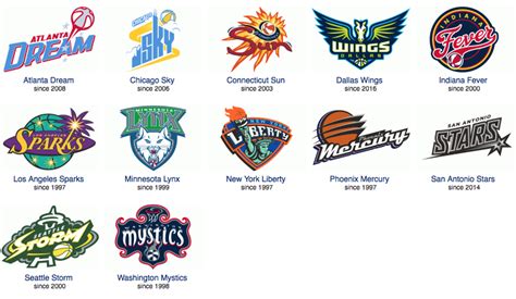 wnba team names and logos