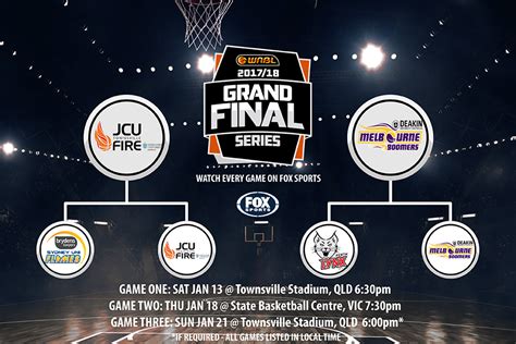 wnbl finals schedule today