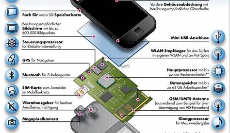 Handy Speicher voll: Smartphone aufräumen für mehr Speicherplatz - connect