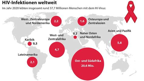 wo ist hiv am meisten verbreitet