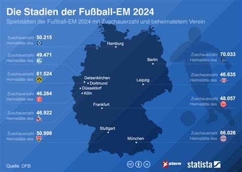 wo spielt die em 2024