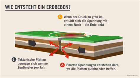 wodurch entsteht ein erdbeben