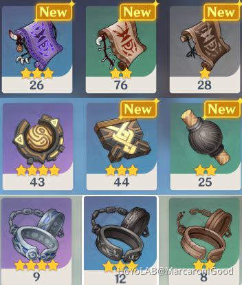 Wolf Materials Genshin