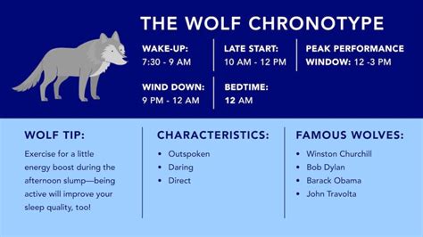 wolf traits in humans