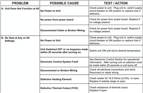 Wolf Warming Drawer Error Codes