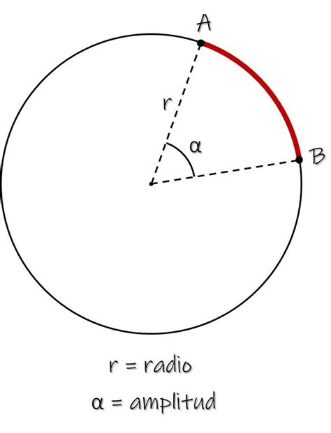 Longitud De Arco Geogebra adipex