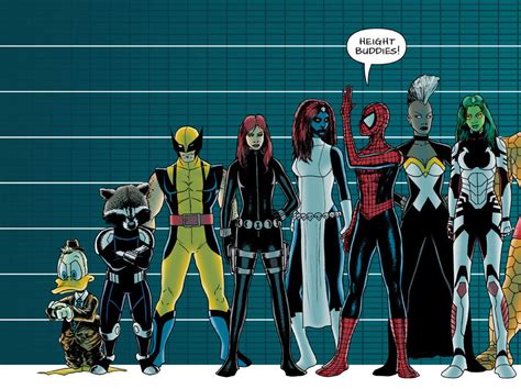wolverine comic book height
