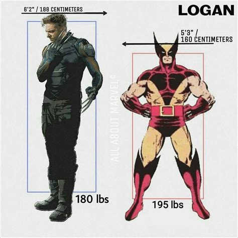 wolverine height in comics