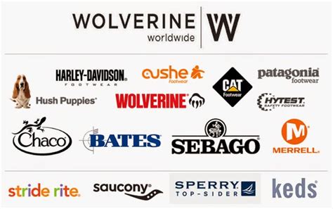 wolverine worldwide footwear brands