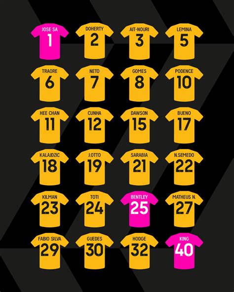 wolves fc players names
