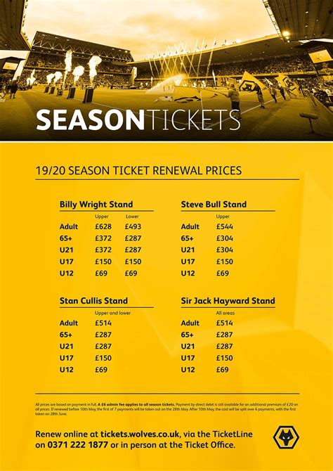 wolves season ticket prices 22/23