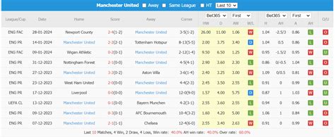 wolves vs man utd