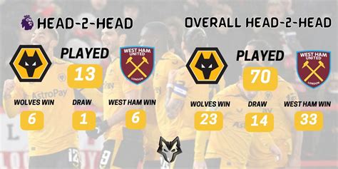 wolves vs west ham prediction