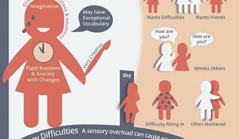 Women With Autism Quiz In Girls Facts Understanding Activities