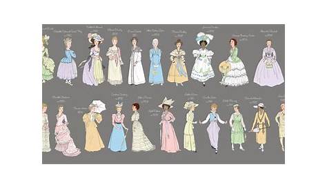 Women's Fashion Timeline