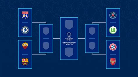 women's champions league bracket