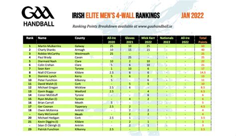 women's handball national team rankings