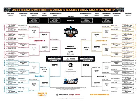 women's march madness sweet 16 schedule