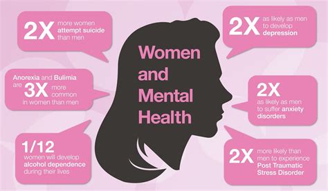 Women's Mental Health Empowering Women