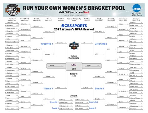 women's ncaa bracket 2024 final four