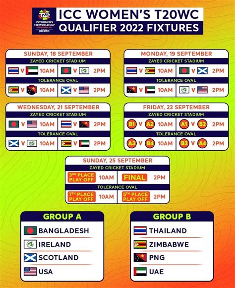 women's t20 world cup qualifiers 2023